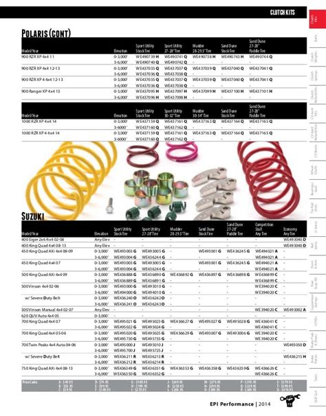 epi clutch spring color chart